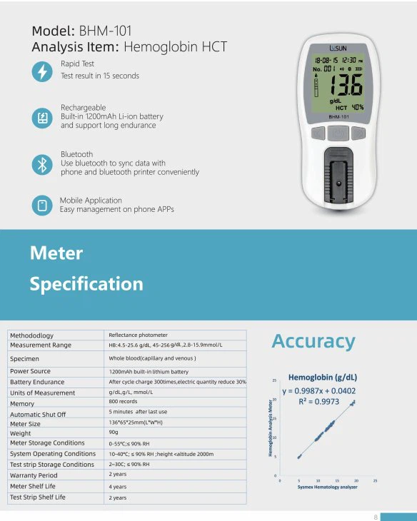 BHM-101